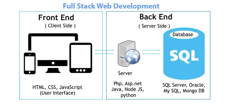 full-stack-web-development