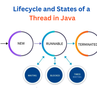 Lifecycle and States of a Thread in Java